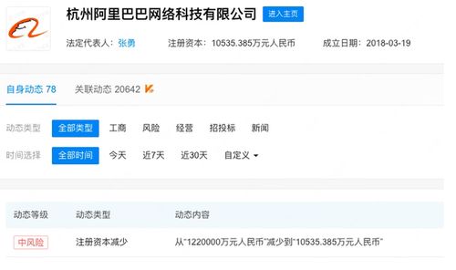 阿里巴巴杭州減資百億，技術(shù)開發(fā)仍是重心