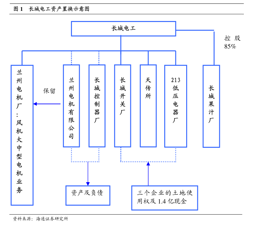 互普股份成立全資子公司專注計算機軟硬件技術開發