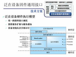 863重點項目 普適計算基礎軟硬件關鍵技術與系統的研討與發展