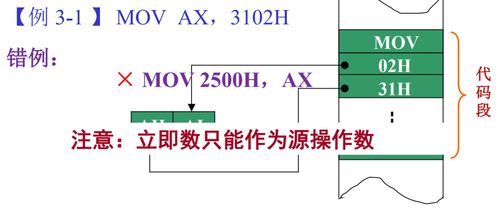 微型計算機原理與接口技術 指令系統尋址方式的技術解析與應用咨詢