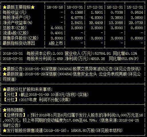 深信服300454 主力蓄勢(shì)待發(fā)，18年有望超越萬(wàn)興科技