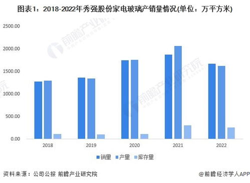2023年中國家電零部件行業產銷對比分析 整體供需基本持平